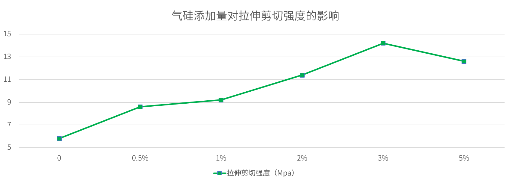 剪切強(qiáng)度.png 剪切強(qiáng)度.png