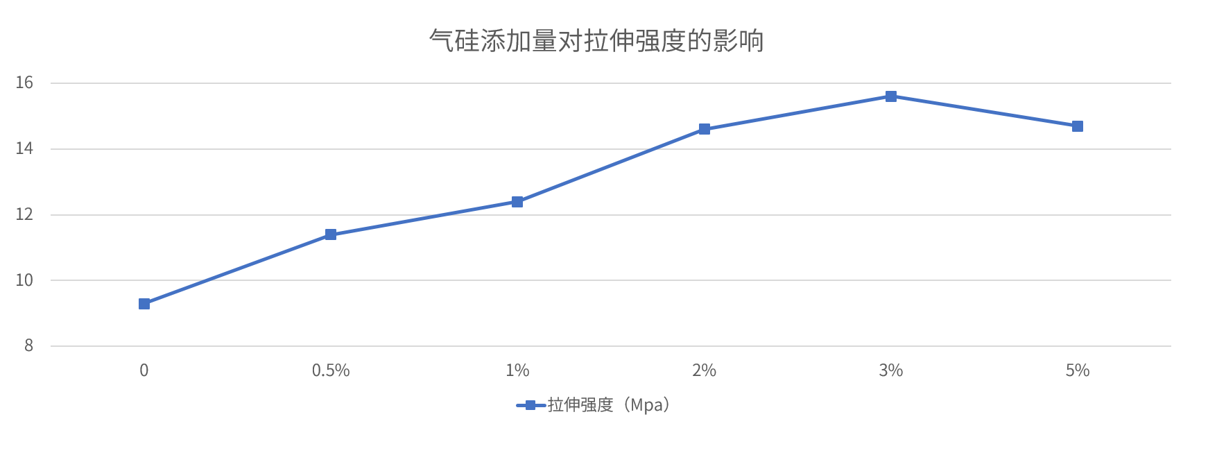 拉伸強(qiáng)度.png 拉伸強(qiáng)度.png